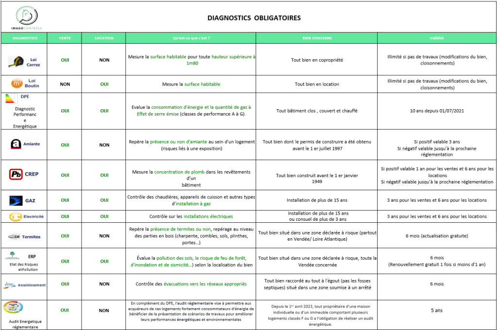 diag obligatoire imagodiag